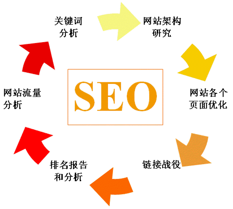 网络推广是做什么工作的答案,或许比你想象中更复杂。